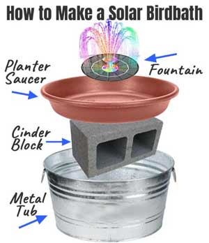 Ceramic Bird Bath with Water Pump - Easy 4-Step DIY