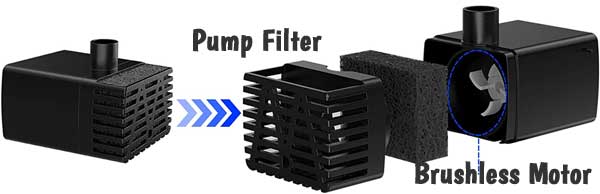 Low Maintenance, Efficient Fountain Pump Has Filter Screen and Brushed Motor